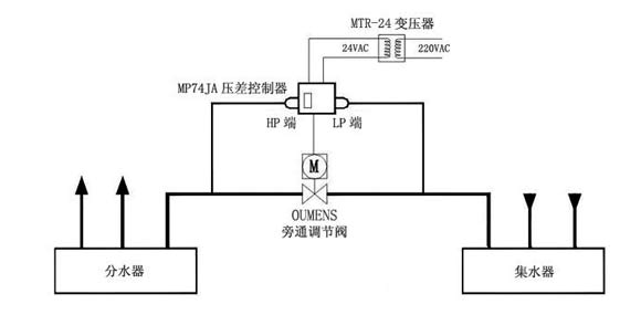 壓差控制系統(tǒng)