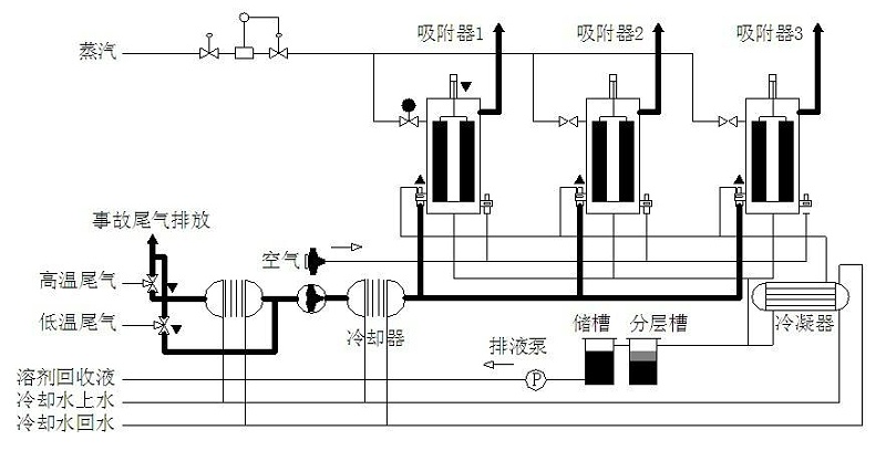 冷凝法