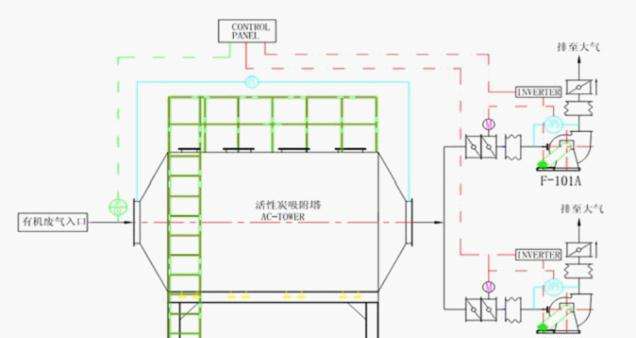 活性炭吸附箱原理圖