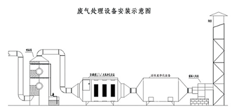 安裝圖