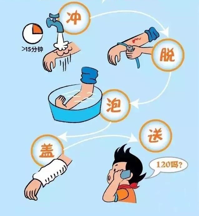 防燙傷